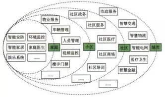 物聯(lián)網(wǎng)與邊緣計(jì)算 協(xié)同演進(jìn)的技術(shù)服務(wù)雙引擎