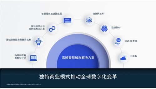 物聯(lián)網(wǎng)即服務(wù)新浪潮 高通智慧城市加速大會(huì)揭示2021年關(guān)鍵用例