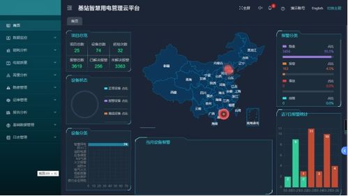 智慧連接，精準(zhǔn)管控 基于物聯(lián)網(wǎng)技術(shù)的基站能耗監(jiān)控解決方案