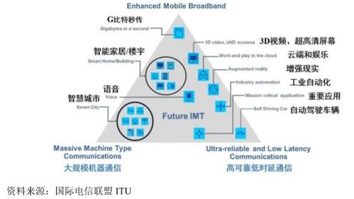 九成營(yíng)收未收回，持續(xù)經(jīng)營(yíng)能力存疑 擬豪募40億的信科移動(dòng)，如何與華為、中興競(jìng)逐物聯(lián)網(wǎng)？