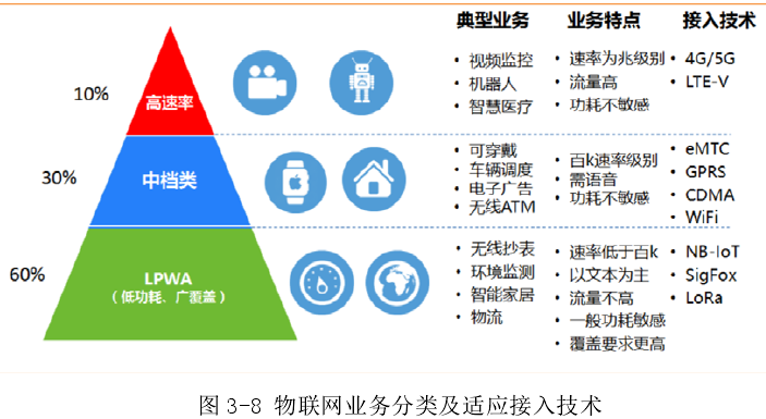 物聯(lián)網(wǎng) 架構(gòu)、技術(shù)與服務(wù)全景解析