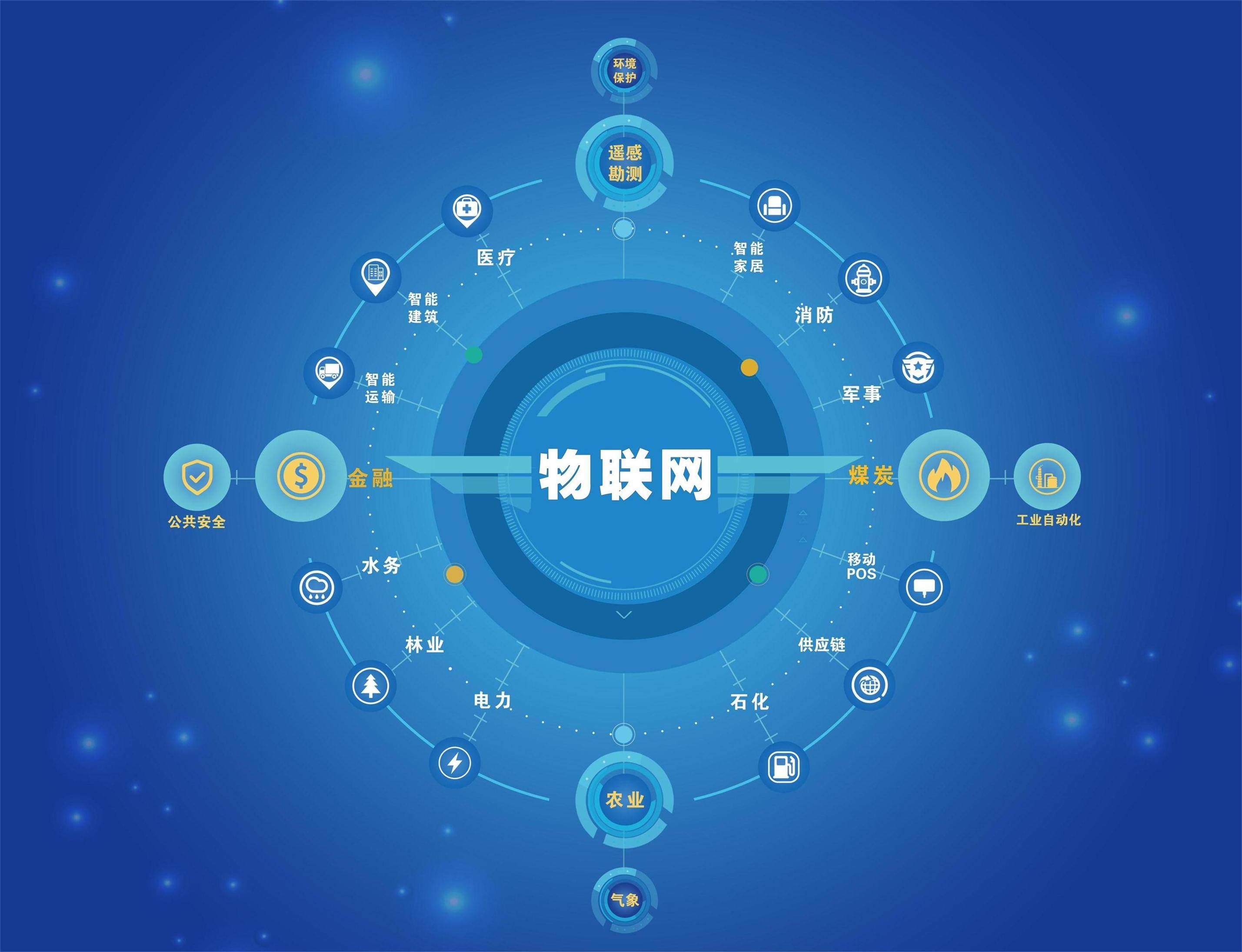 物聯(lián)網(wǎng)技術(shù)服務(wù) 新職業(yè)浪潮中的“萬(wàn)物互聯(lián)”工程師