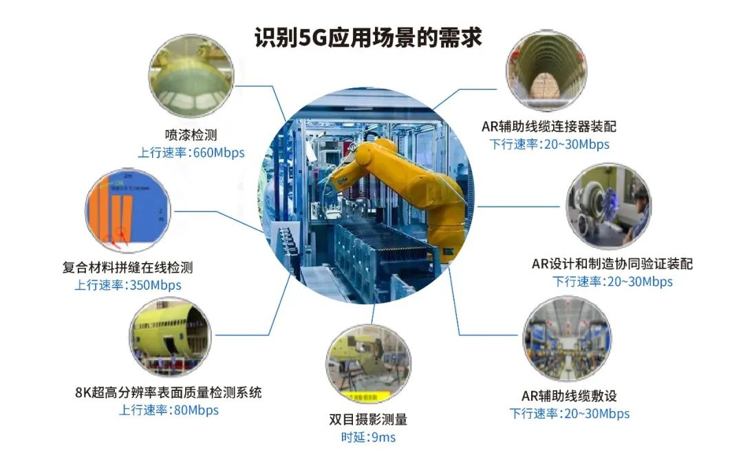 鼎橋物聯(lián)網(wǎng)全面助力5G全連接工廠建設(shè) 物聯(lián)網(wǎng)技術(shù)服務(wù)升級(jí)之路