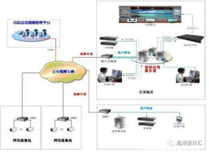淺談智能化賦能建筑健康 基于物聯(lián)網(wǎng)技術(shù)的實踐與展望